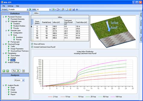 AASHTOWare Pavement ME Design